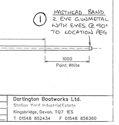 Mast diagram