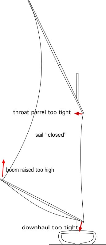Romilly sail downhaul